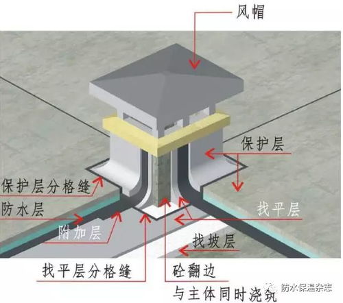 防水保溫 屋面工程精細化不好做 這些三維工藝節(jié)點圖請收好